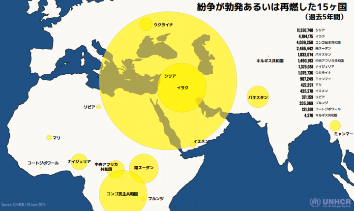 UNHCRのホームページから引用