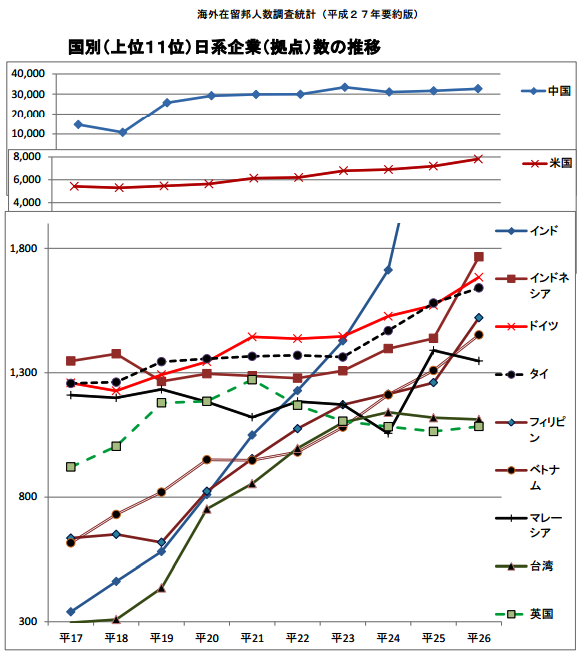 在留邦人