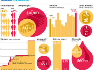 Venezuela-key-indicators--009