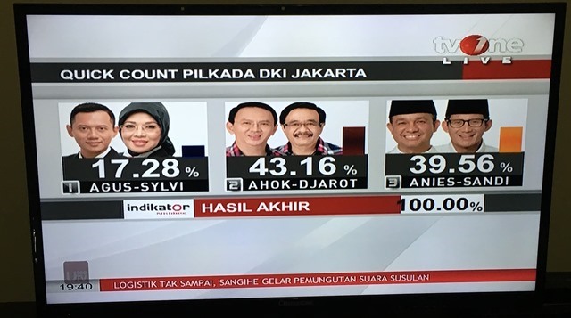 2016年2月に行われた第一回投票のときの開票速報。それぞれ3つの写真の左側が知事候補で、左から順にアグス氏、アホック氏、アニス氏。各知事候補の隣にいるのは、副知事候補だ。インドネシアでは、知事・副知事がペアを組んで選挙に出馬する