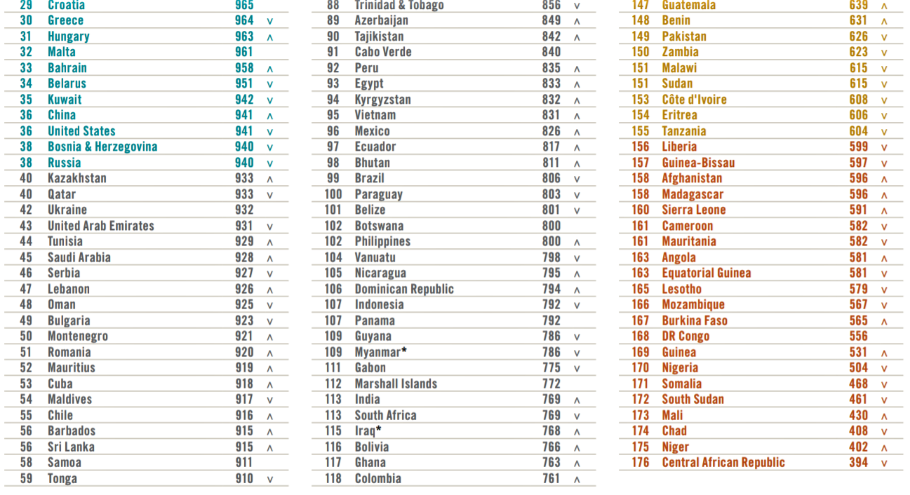 子ども時代が守られている国ランキング ワースト5は中央アフリカ ニジェール チャド マリ 南スーダン Ganas 途上国 国際協力に特化したnpoメディア 子ども時代が守られている国ランキング ワースト5は中央アフリカ ニジェール チャド マリ 南スーダン Ganas 途上国 国際協力に特化したnpoメディア