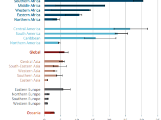 地域別にみた殺人率。アフリカと中南米の悪さが歴然（出所：世界殺人報告2013）