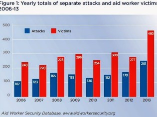 0820attacks and victims