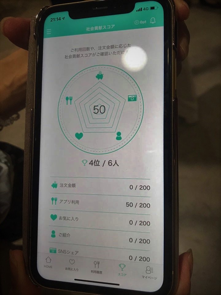 tabekifuアプリの特徴である「社会貢献スコア」をスマートフォンで表示した画面