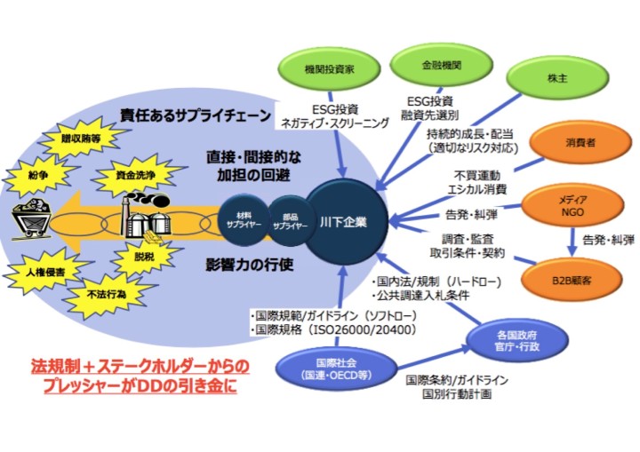 責任あるサプライチェーンについて解説した図。電子情報技術産業協会（JIETA）責任ある鉱物調達検討会の資料から引用