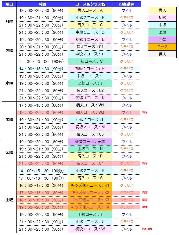 第8期表2