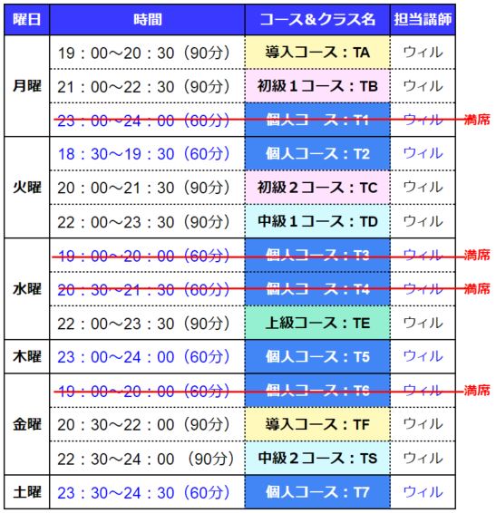 仏語トライアルコース5回wilさん-2